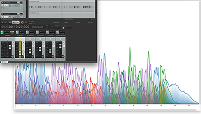 Visualizations of Audio